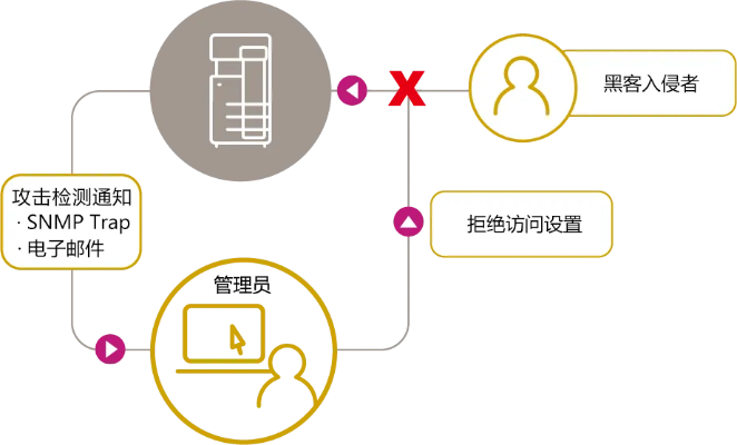 科技资讯投稿中的验证码，保护信息安全的关键环节