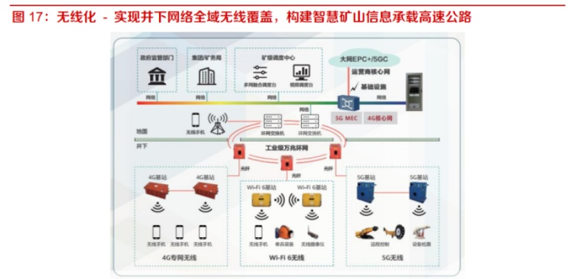 智能化煤矿建设，技术革新与安全保障的未来之路