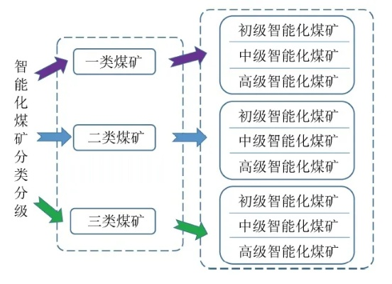 煤矿AI智能化决策研究现状与未来展望