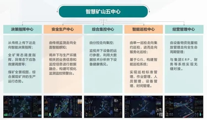 煤矿AI智能化决策研究报告