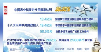 科技赋能农业，现代农业发展的引擎
