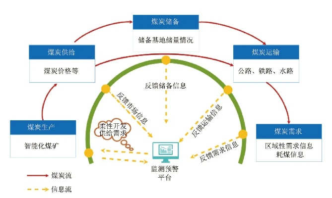 煤矿智能化转型，解决方案与实施措施