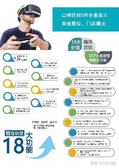 VR技术的分类及其应用领域