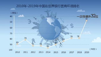 科技在农业中的运用，原因、影响与未来展望