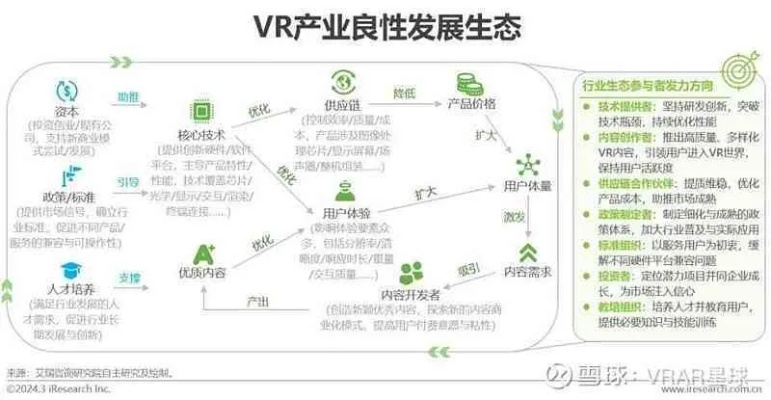 VR技术全景解析，从基础到前沿