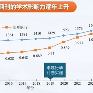 科技期刊影响因子，衡量学术影响力的关键指标  第1张