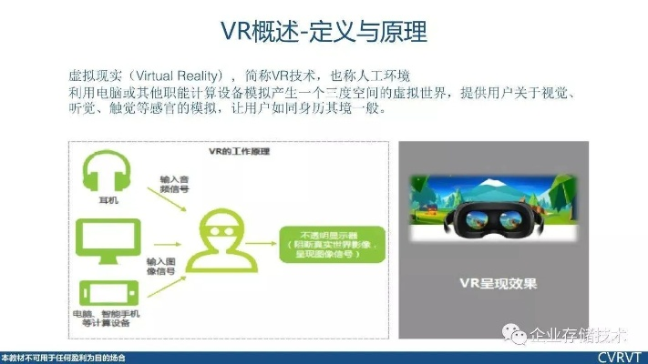 VR技术，从基础到前沿的知识点解析  第1张