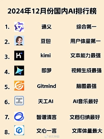 2024年科技资讯App推荐排行榜，探索科技前沿的最佳伴侣