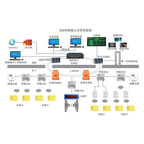 煤矿智能化建设推进方案及措施