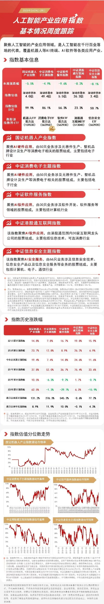 AI智能机器人股票投资指南，潜力股与市场前景分析