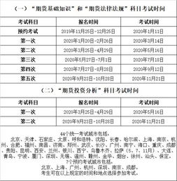 金融领域四大证书考试时间解析