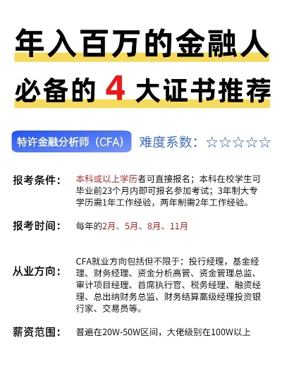 金融行业四大证书，获取后年薪潜力分析