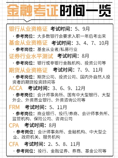 金融领域四大证书报考时间全解析  第1张