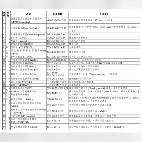 探索高科技，英语作文与翻译的重要性